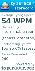 Scorecard for user rcbass_onthetop