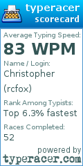 Scorecard for user rcfox