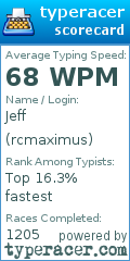 Scorecard for user rcmaximus
