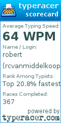 Scorecard for user rcvanmiddelkoop