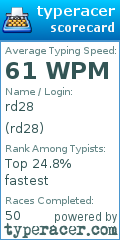 Scorecard for user rd28