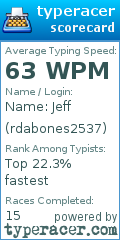 Scorecard for user rdabones2537