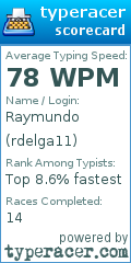 Scorecard for user rdelga11