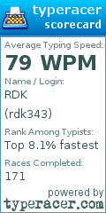 Scorecard for user rdk343