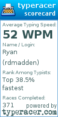 Scorecard for user rdmadden