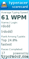 Scorecard for user rdodd