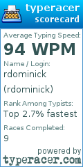 Scorecard for user rdominick