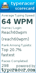 Scorecard for user reach60wpm