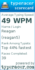Scorecard for user reagan5