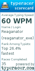 Scorecard for user reaganator_exe