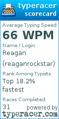 Scorecard for user reaganrockstar