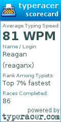 Scorecard for user reaganx