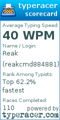 Scorecard for user reakcmd884881