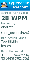 Scorecard for user real_assassin26