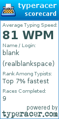 Scorecard for user realblankspace