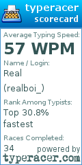 Scorecard for user realboi_
