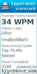 Scorecard for user reallyoldfart