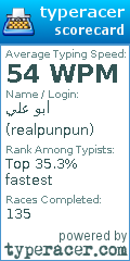 Scorecard for user realpunpun