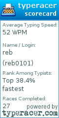 Scorecard for user reb0101