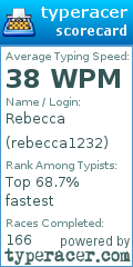 Scorecard for user rebecca1232