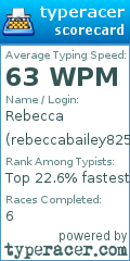 Scorecard for user rebeccabailey825