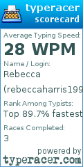 Scorecard for user rebeccaharris1992