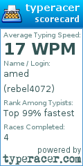 Scorecard for user rebel4072
