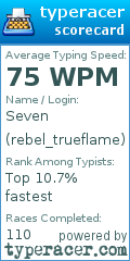 Scorecard for user rebel_trueflame