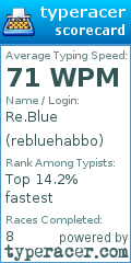 Scorecard for user rebluehabbo