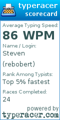 Scorecard for user rebobert