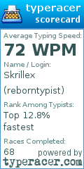 Scorecard for user reborntypist
