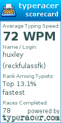 Scorecard for user reckfulassfk