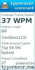 Scorecard for user reckless123