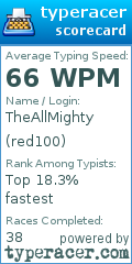 Scorecard for user red100