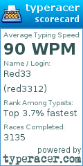 Scorecard for user red3312
