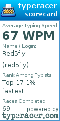Scorecard for user red5fly