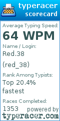 Scorecard for user red_38