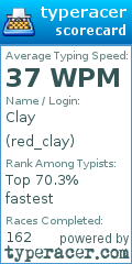 Scorecard for user red_clay