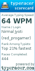 Scorecard for user red_progamer
