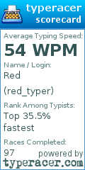 Scorecard for user red_typer