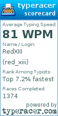 Scorecard for user red_xiii