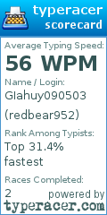 Scorecard for user redbear952