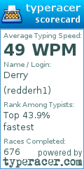 Scorecard for user redderh1