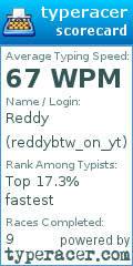 Scorecard for user reddybtw_on_yt