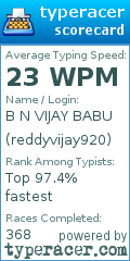 Scorecard for user reddyvijay920