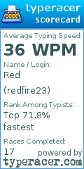 Scorecard for user redfire23