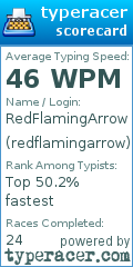 Scorecard for user redflamingarrow