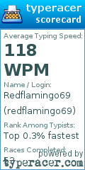 Scorecard for user redflamingo69