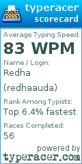 Scorecard for user redhaauda