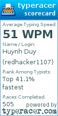 Scorecard for user redhacker1107